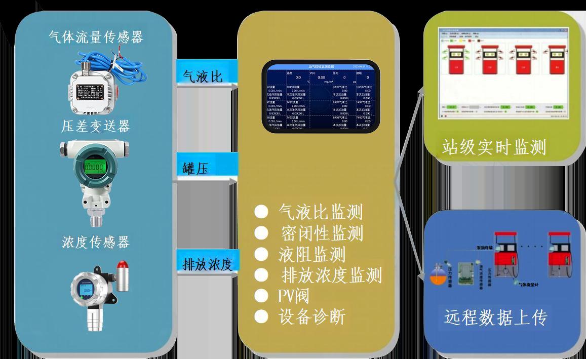 系统构成.jpg