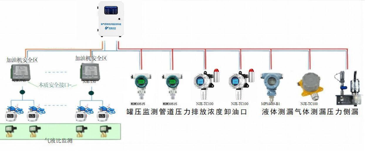 设备构成.jpg