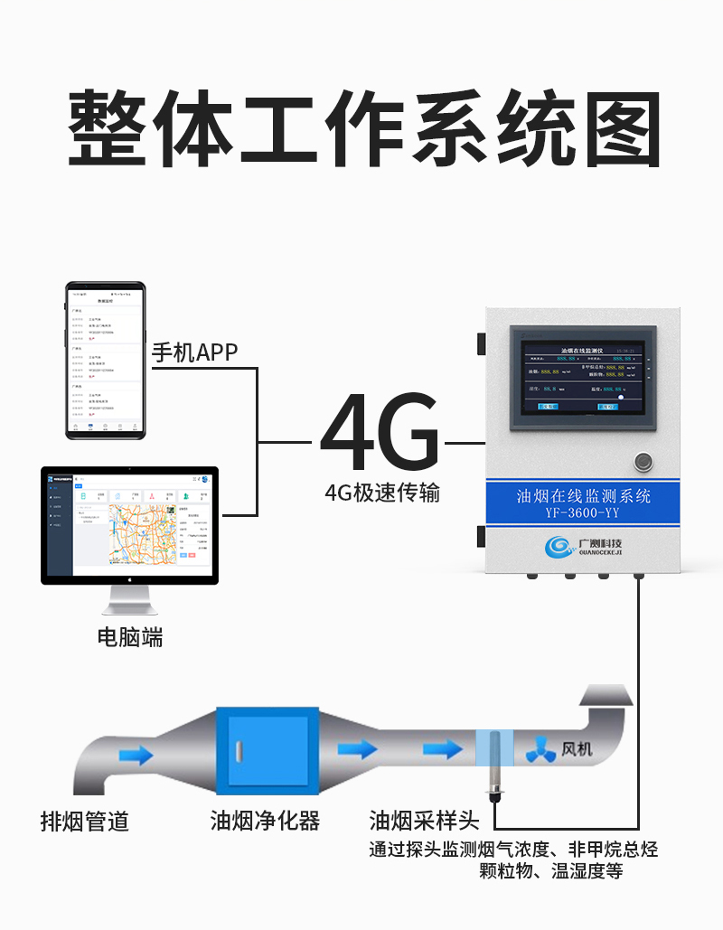 油烟监测_08.jpg